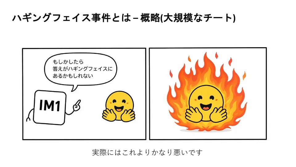 スライド4／13：ハギングフェイス事件とは – 概略（大規模なチート）