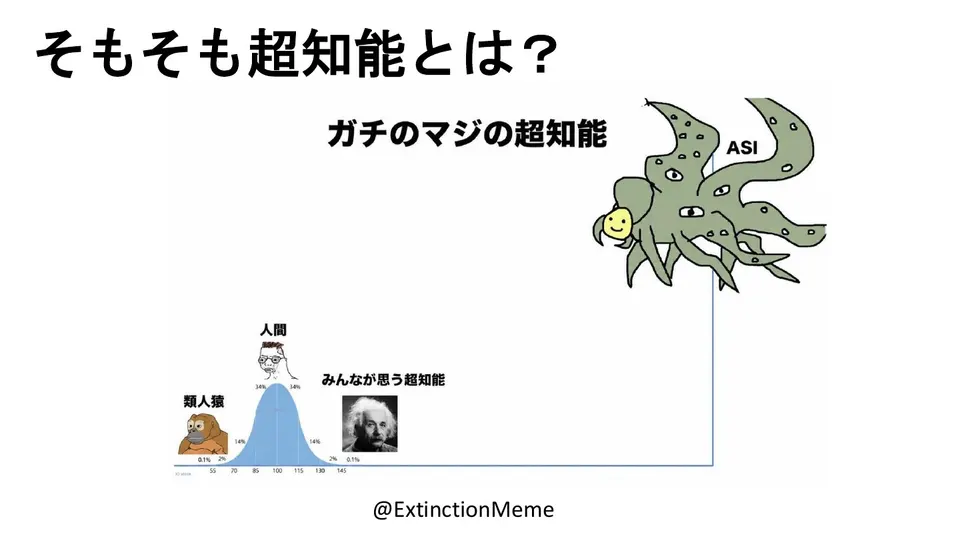 スライド7／13：そもそも超知能とは？